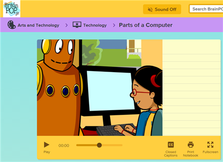 Parts of computer